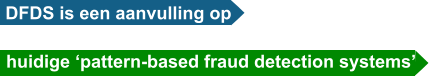 DFDS is een aanvulling op huidige ‘pattern-based fraud detection systems’
