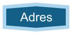 Adres