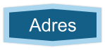 Adres