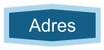 Adres