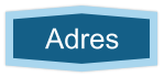 Adres