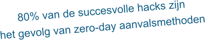 80% van de succesvolle hacks zijn het gevolg van zero-day aanvalsmethoden