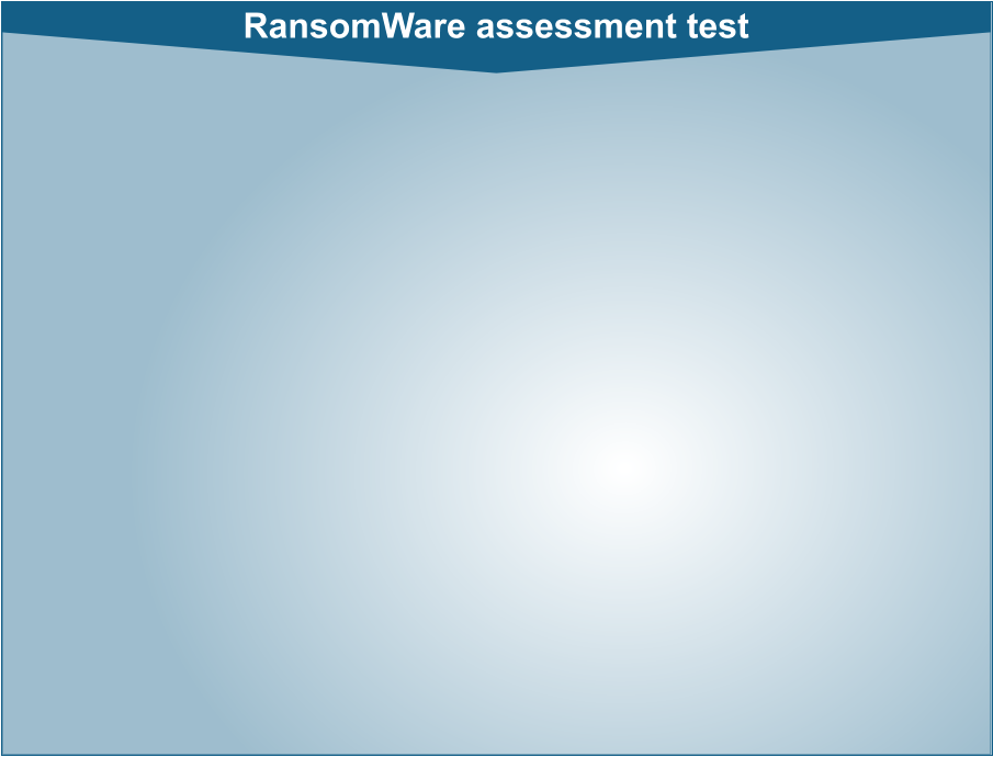 RansomWare assessment test