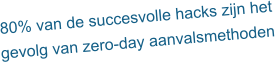 80% van de succesvolle hacks zijn het gevolg van zero-day aanvalsmethoden