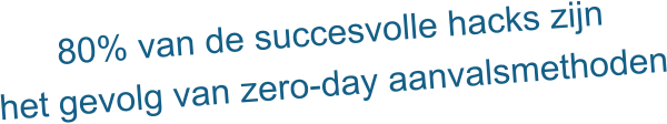 80% van de succesvolle hacks zijn het gevolg van zero-day aanvalsmethoden