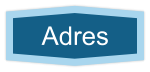 Adres