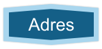 Adres